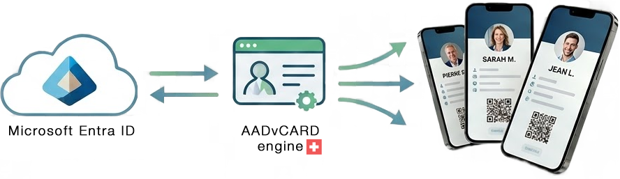 Your employees deserve business cards that are always up to date.